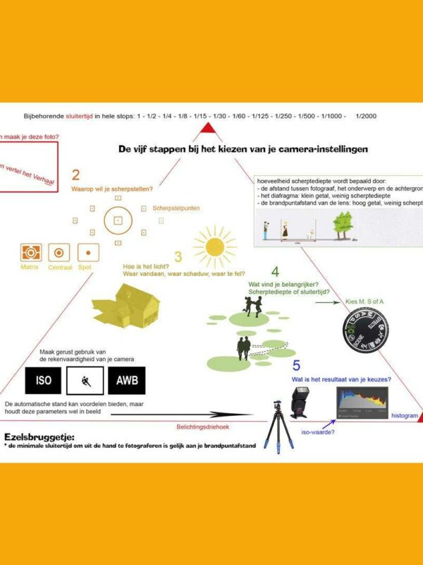Infografic Fotografie